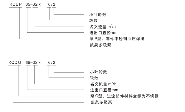 KQDP型号说明.png